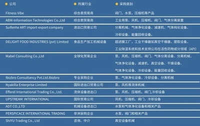 CFME中国国际流体机械展开展在即,邀您相约上海!