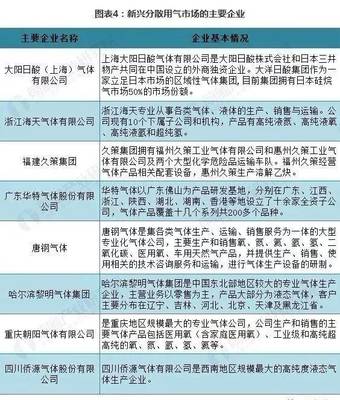 2019年中国工业气体发展趋势分析